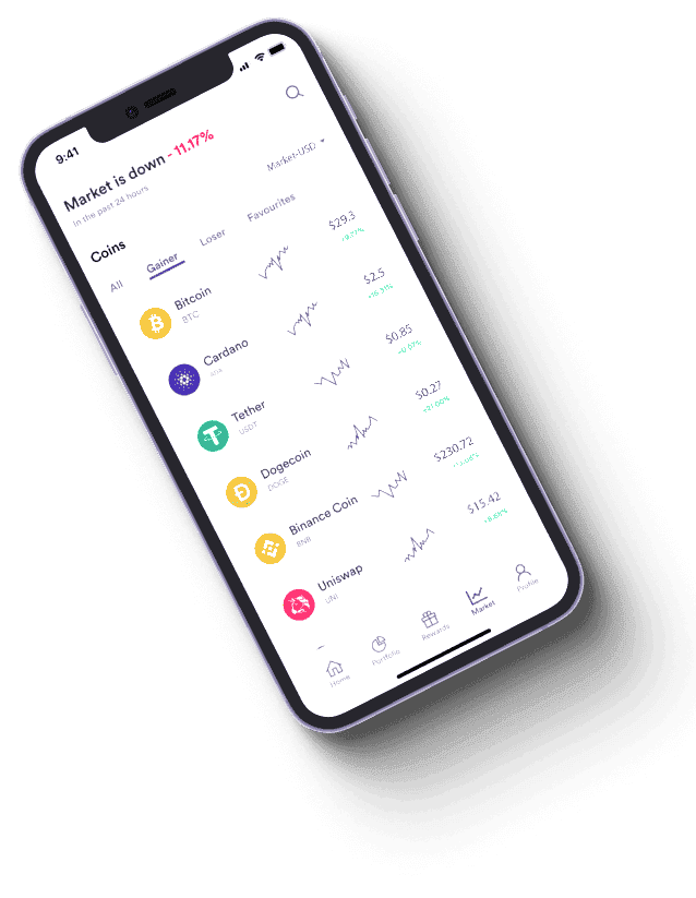 BitVolut AI analysis